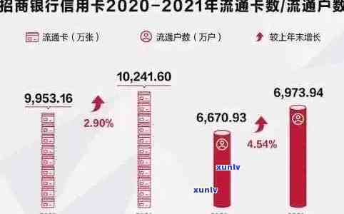 2020年全国信用卡逾期现象揭秘：逾期人数、金额数据大公开！