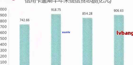 2020年全国信用卡逾期总金额：统计数据与分析