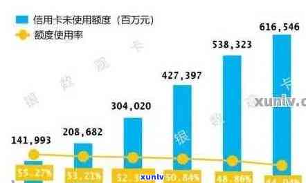 2021年全国信用卡逾期数据解析：逾期总人数、地区分布及主要原因一网打尽