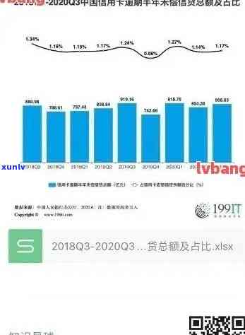 2020年信用卡逾期总数