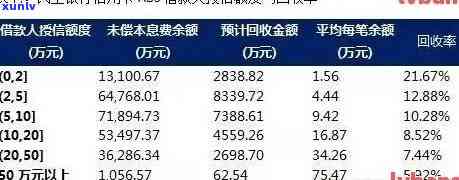 2020年信用卡逾期总数