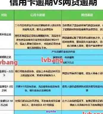 逾期后信用卡申请的记录能否被清除：过去的影响与重新申请的可能性