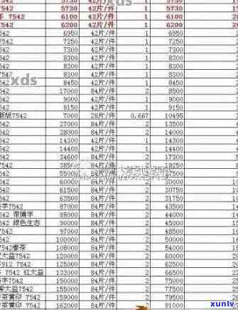 九十年代普洱熟茶三无产品诉讼：价格表与1572详情