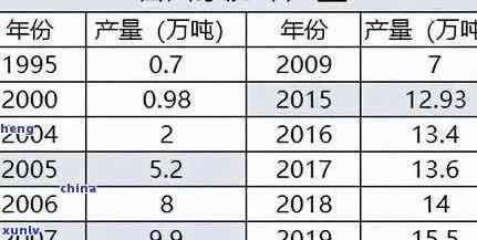 九十年代普洱熟茶三无产品诉讼：价格表与1572详情