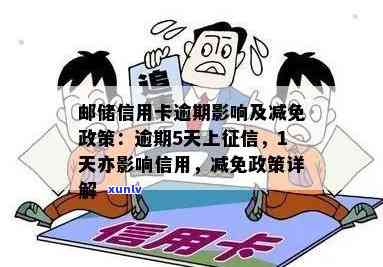 邮信用卡逾期政策：是否可协商，逾期两天是否上，逾期减免政策如何？