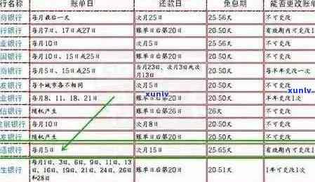 信用卡逾期申诉攻略：成功率解析及影响分析