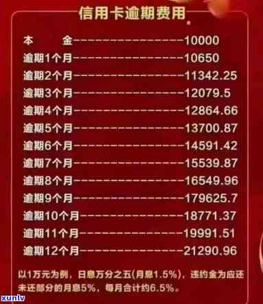 信用卡60万逾期半年利息多少：逾期半年信用卡60万利息计算 *** 及结果解析