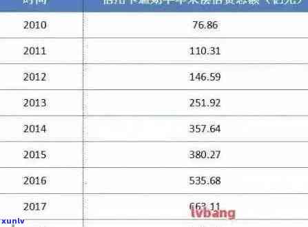 信用卡60万逾期半年利息多少：逾期半年信用卡60万利息计算 *** 及结果解析