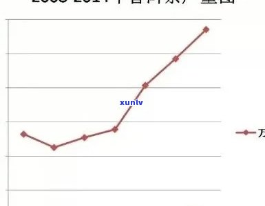 六十年陈普洱茶的价值与价格分析：年代、品质、市场走势全解析