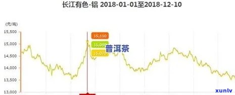 普洱茶市场空档期详述：一份全方位的解析和预测