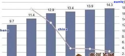 普洱茶一年产量概览：请提供相关信息。