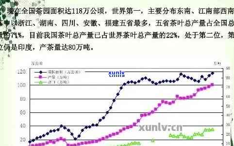 普洱茶一年产量概览：请提供相关信息。