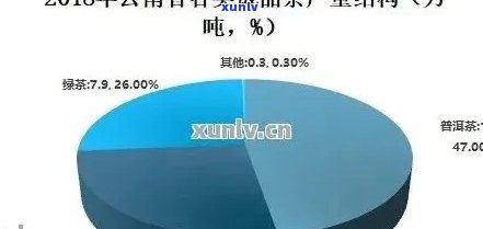 普洱茶一年产量概览：请提供相关信息。