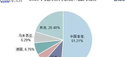 普洱茶年产量数据全面解析：产量、出口量以及市场现状一应俱全