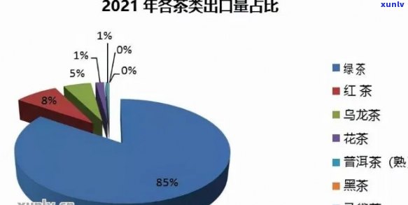 普洱茶年产量数据全面解析：产量、出口量以及市场现状一应俱全