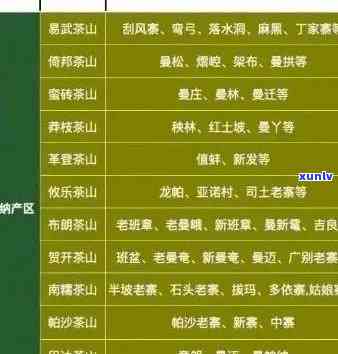 勐库普洱茶批发价格及市场行情全面解析，助您轻松选购优质茶叶