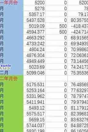 30,000信用额度信用卡逾期一年后的还款金额及利息分析