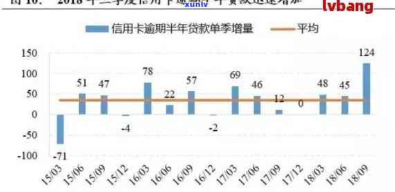 信用卡逾期：潜在的影响与解决策略