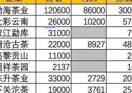 普洱茶价格区间及选购指南：两年陈普洱茶的市场价分析