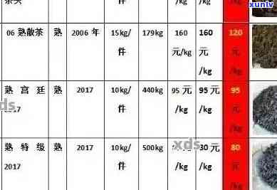 普洱茶价格区间及选购指南：两年陈普洱茶的市场价分析