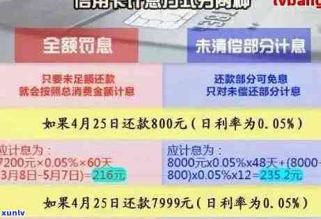 信用卡还款逾期利息计算方式及避免逾期的 *** 