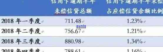 信用卡逾期如何降到最小利率：漂白策略与正确操作