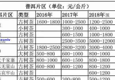 普洱茶茶扁1.2米：价格、尺寸与购买指南