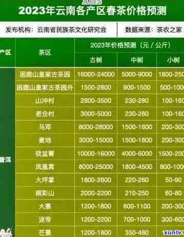 普洱茶大概价格是多少钱一斤：探究普洱茶的市场价位与品质关系