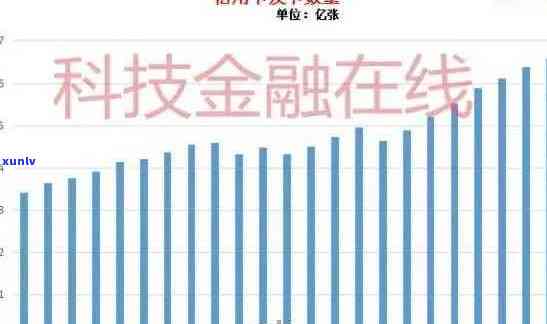 788亿信用卡逾期：原因、影响、解决办法及如何预防