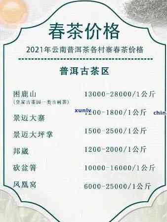 云南普洱茶最新报价：一块的价格及批发大全 - 