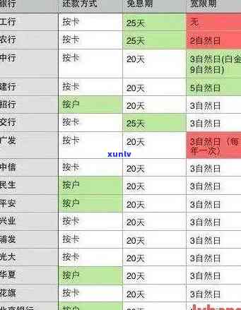 上海信用卡逾期计算 *** 与银行利息对比