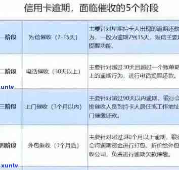 如何改善信用卡逾期率：实用策略与建议