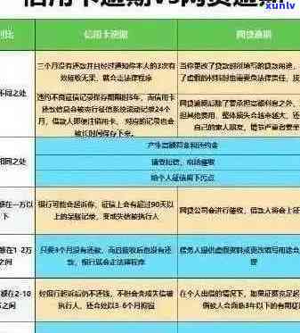 信用卡逾期后本金结清：全面解决方案和应对措，助你摆脱债务困境