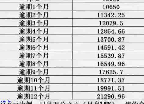 信用卡逾期后本金结清