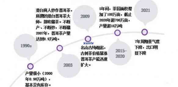 2011年建90周年：茶叶产业的历、现状与未来发展分析