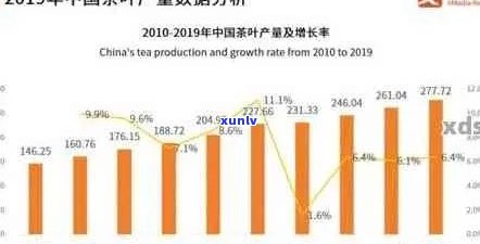 2011年建90周年：茶叶产业的历、现状与未来发展分析