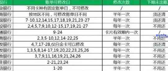 农行信用卡逾期还款政策