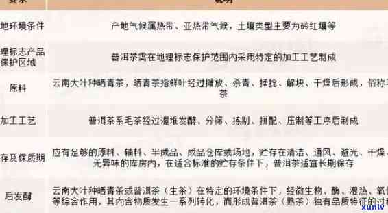 普洱茶炒制时间详解：从开始到完成所需的分数及影响因素分析