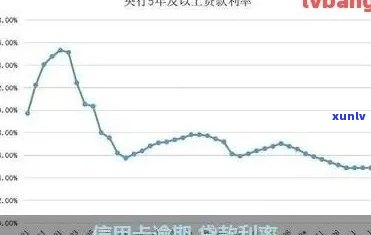 永城信用卡逾期利息计算方式与2021年新规解析