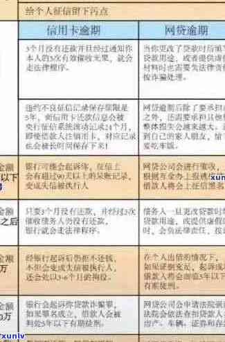 信用卡逾期后的经济窘境：解决策略与建议