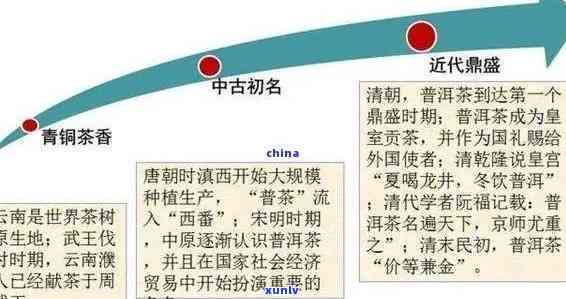 普洱茶的起源、发展与品饮：一全面的历话