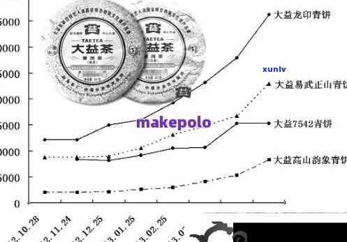 大益普洱茶饼最新价格大全：购买指南、品质分析及市场趋势一应俱全