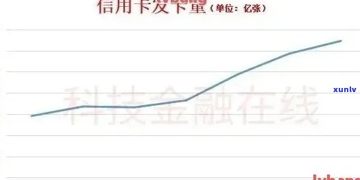 '2023年信用卡逾期人数多吗？ 2020年和XXXX年信用卡逾期总人数对比'