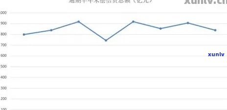 '2023年信用卡逾期人数多吗？ 2020年和XXXX年信用卡逾期总人数对比'