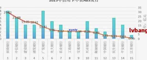 2023年信用卡逾期人数