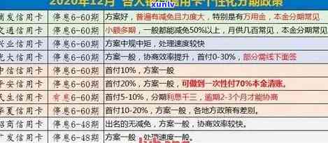 '做信用卡逾期好吗：前景、工作难度与安全性分析'