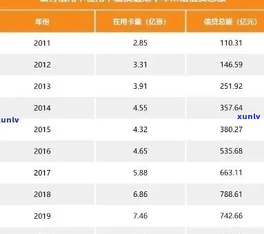 21年信用卡逾期总额：总金额、相关数据与分析