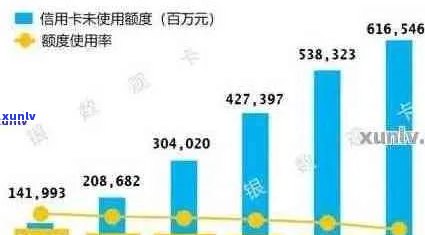 2021年信用卡逾期现象全面解析：逾期总额、原因、影响与解决策略