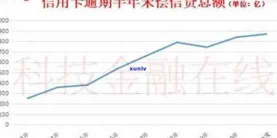 21年信用卡逾期总额