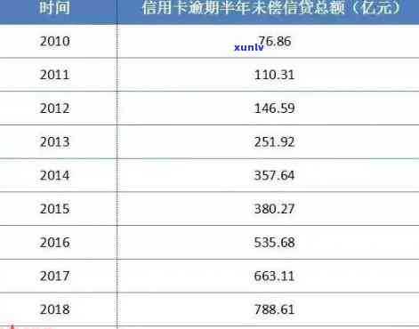 逾期的信用卡-逾期的信用卡还进去还能刷出来吗